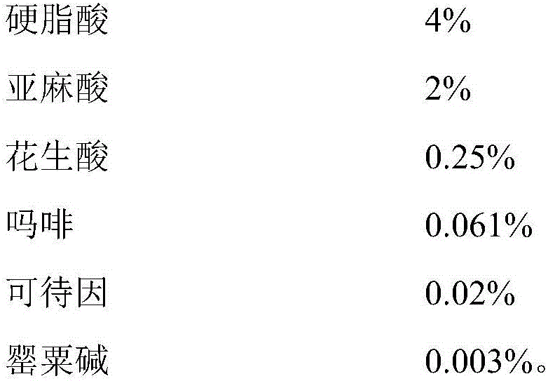 External medicine for treating psoriasis, and preparation method thereof