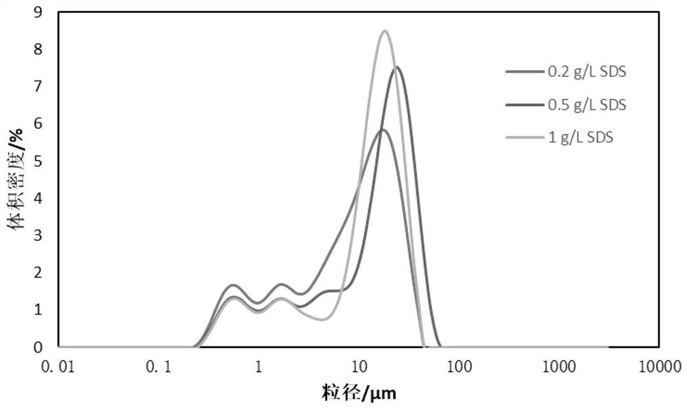 Super-hydrophilic conductive nanofiber membrane and method for treating emulsion by using super-hydrophilic conductive nanofiber membrane