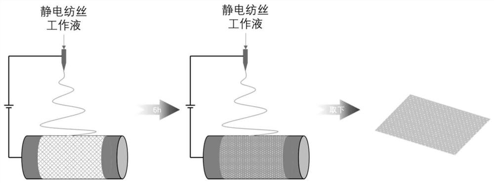 Super-hydrophilic conductive nanofiber membrane and method for treating emulsion by using super-hydrophilic conductive nanofiber membrane