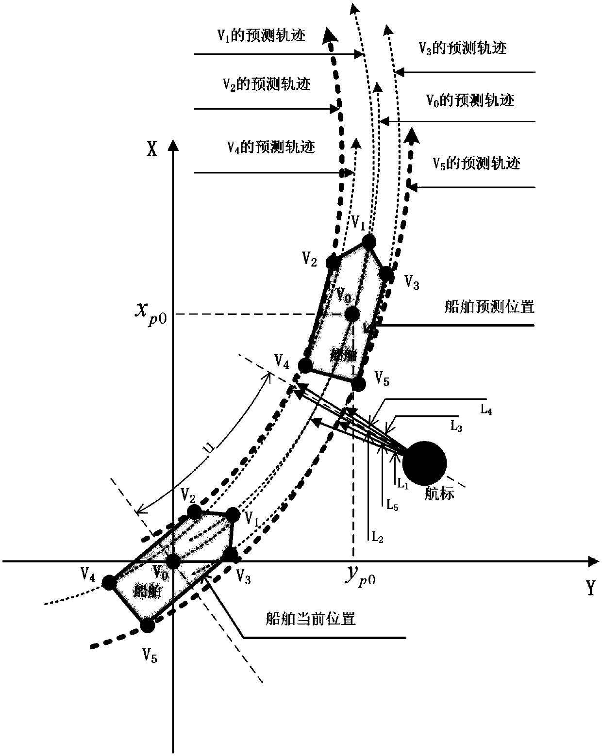 Ship-navigation buoy collision risk degree estimation method based on automatic identification system (AIS)