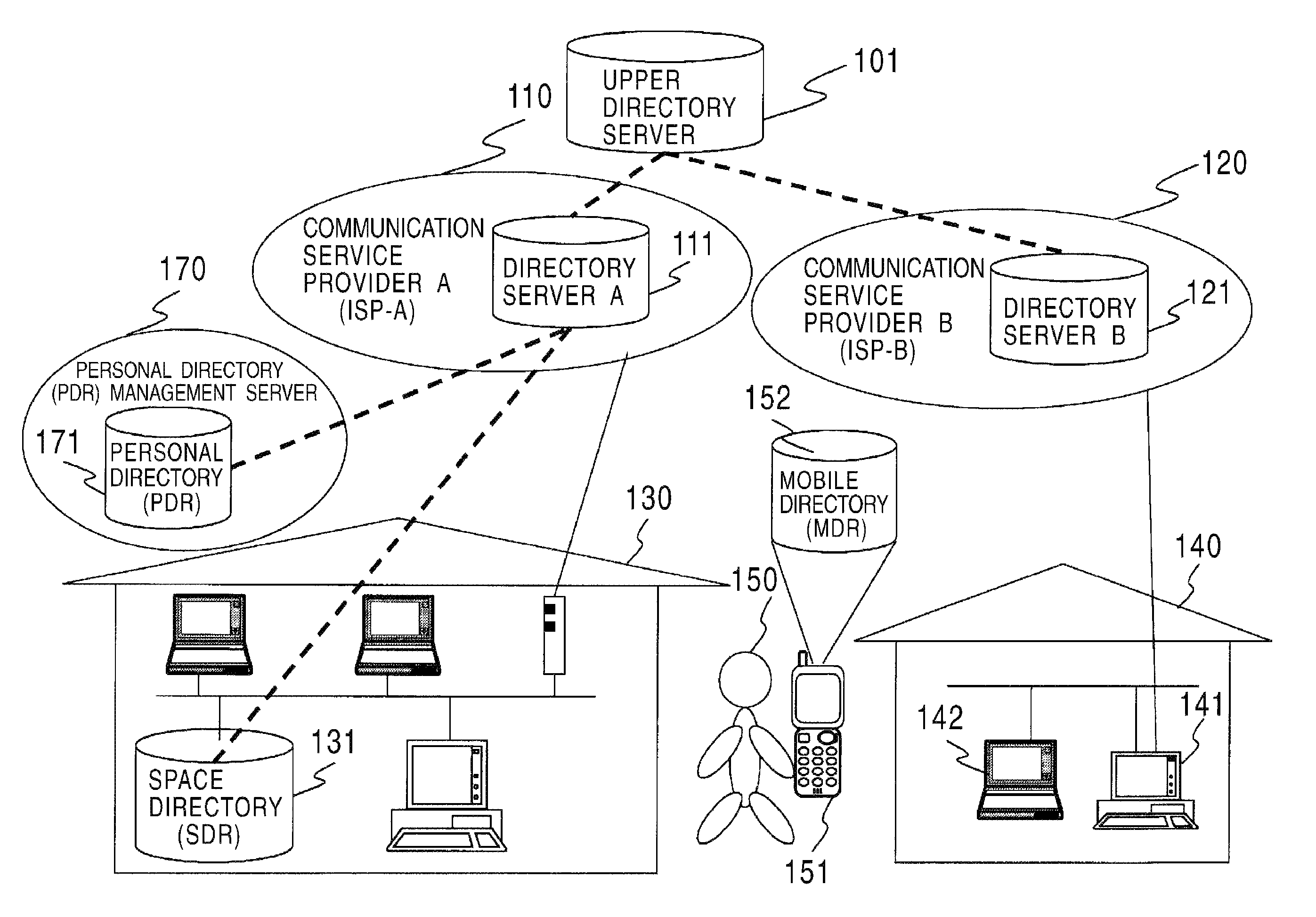 Information processing device, data processing system and method, and computer program