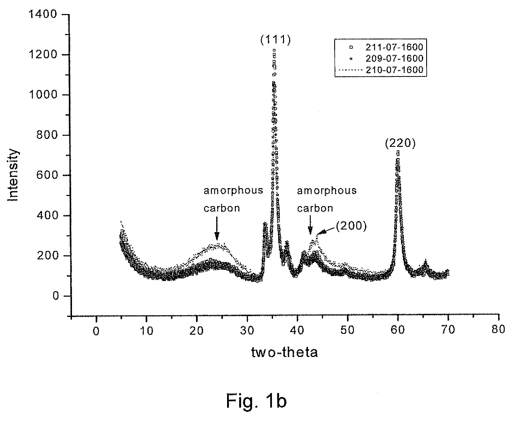 Synthesis of ordered mesoporous carbon-silicon nanocomposites