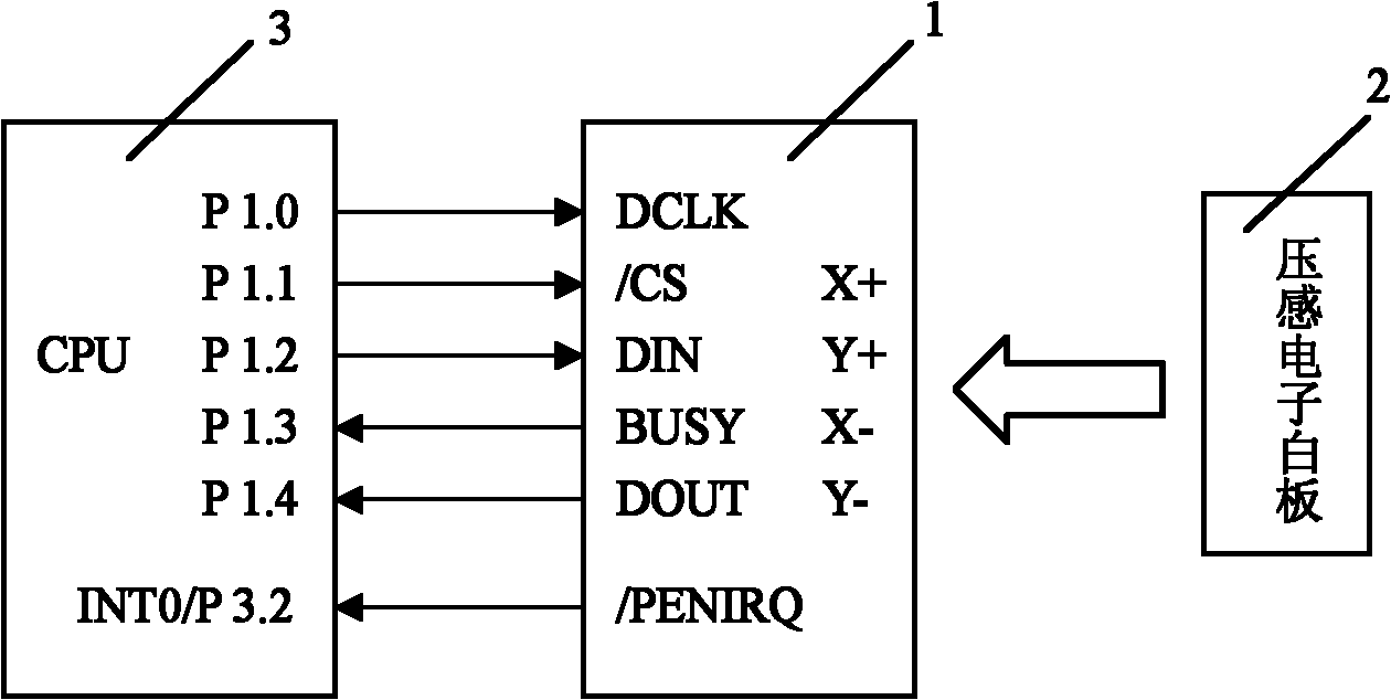 Method for identifying pressure sensitive electronic whiteboard by touch