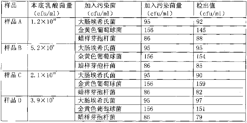 Method for detecting total number of bacterial colonies in activated lactobacillus drink