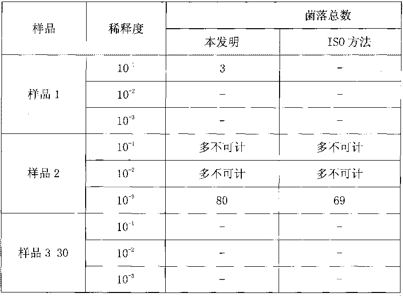 Method for detecting total number of bacterial colonies in activated lactobacillus drink