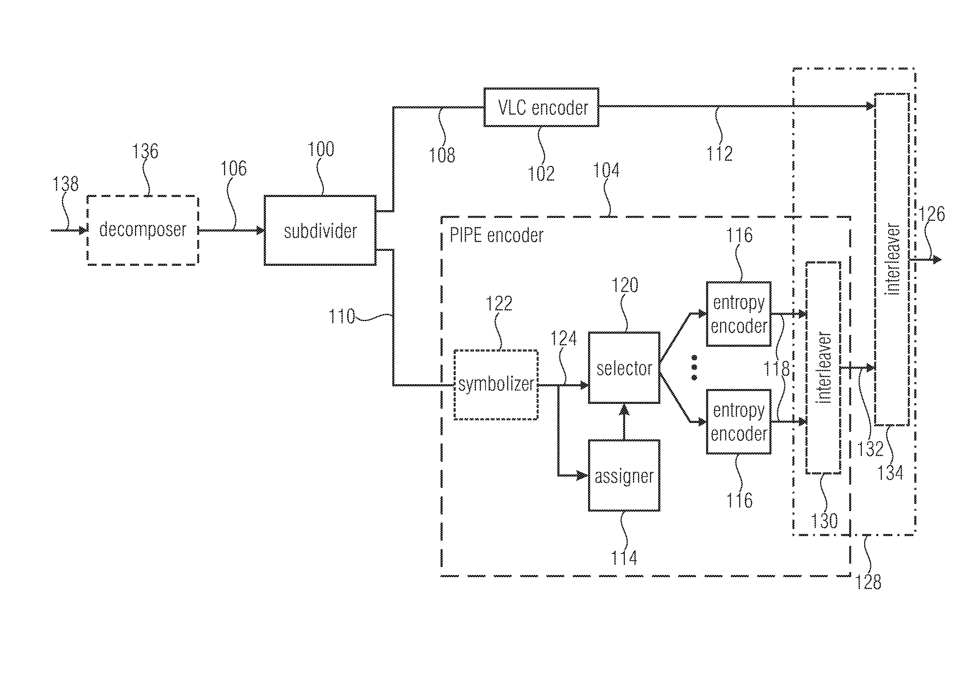 Entropy encoding and decoding scheme using VLC coding and pipe or entropy coding for high compression efficiency