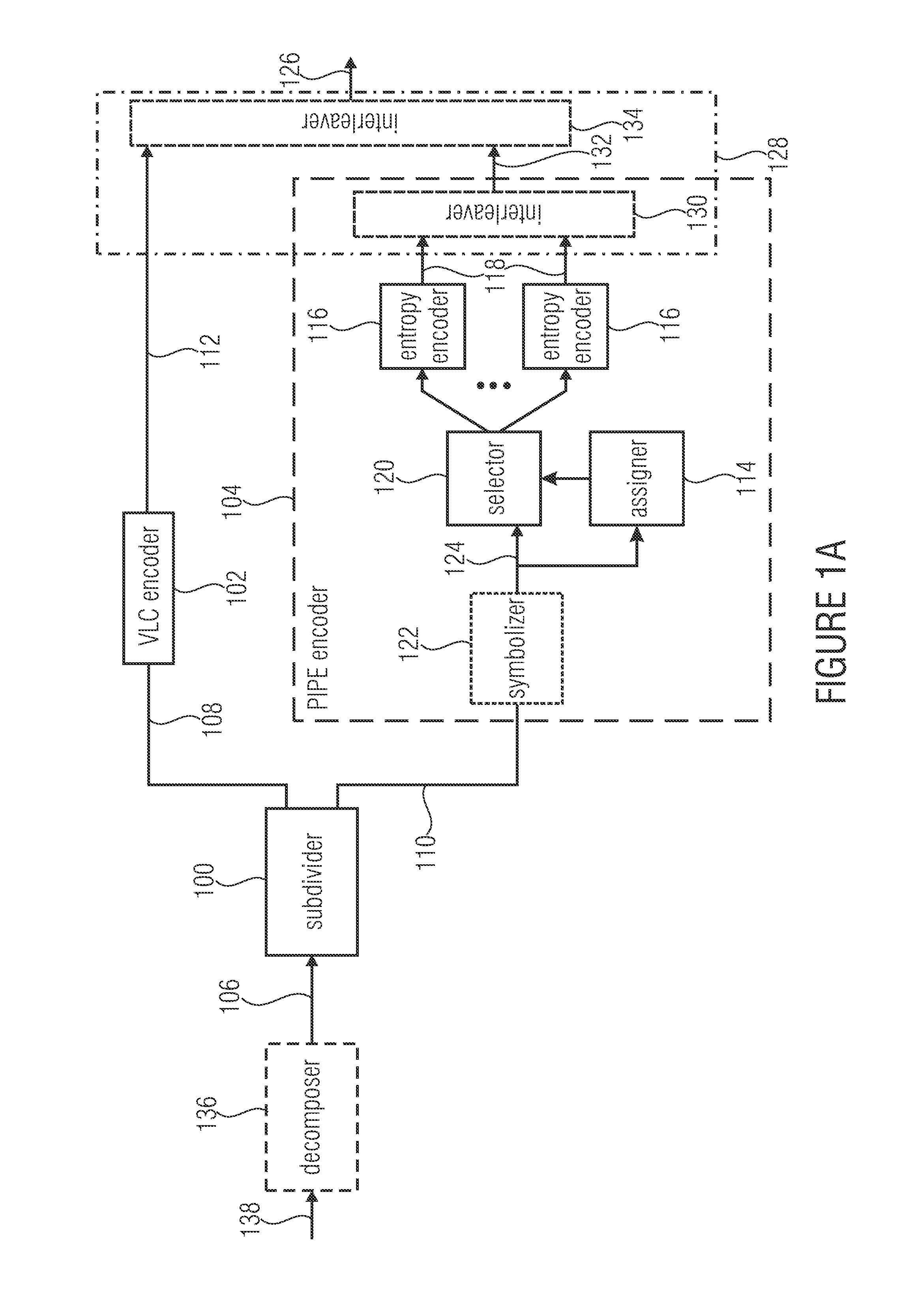 Entropy encoding and decoding scheme using VLC coding and pipe or entropy coding for high compression efficiency