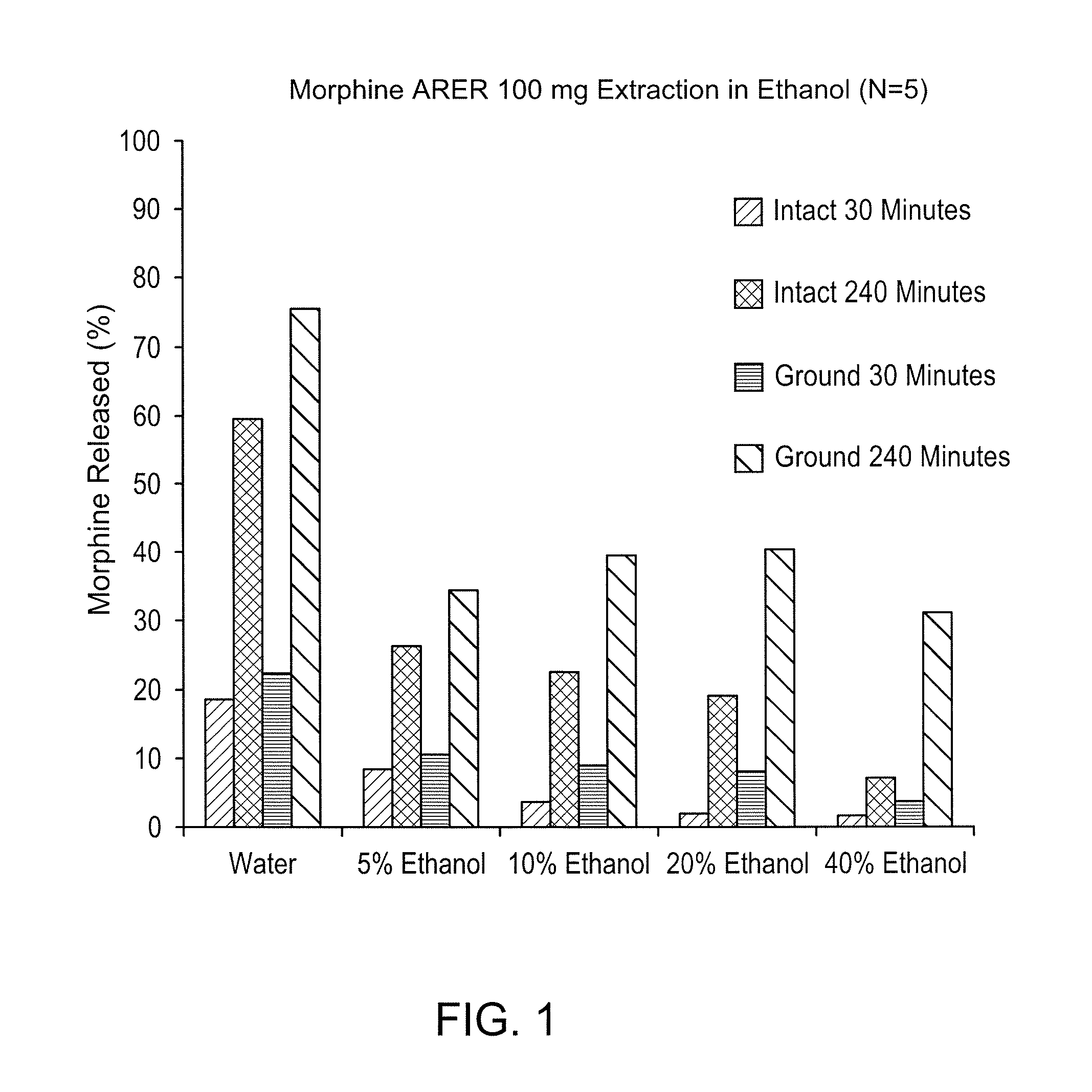 Abuse deterrent compositions and methods of use