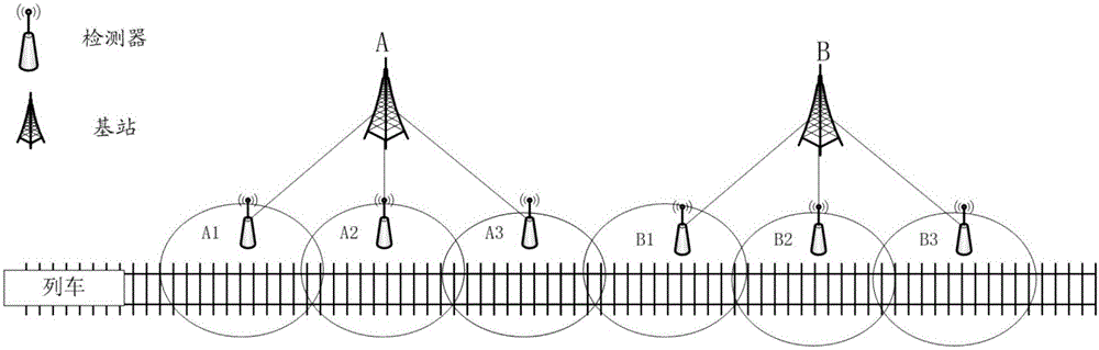 Resource allocation method and base station