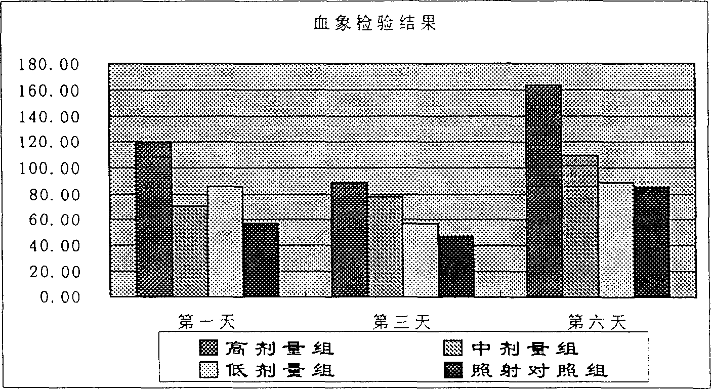 Medicinal composition containing algal protein polyose extract and extraction of algal protein polyose