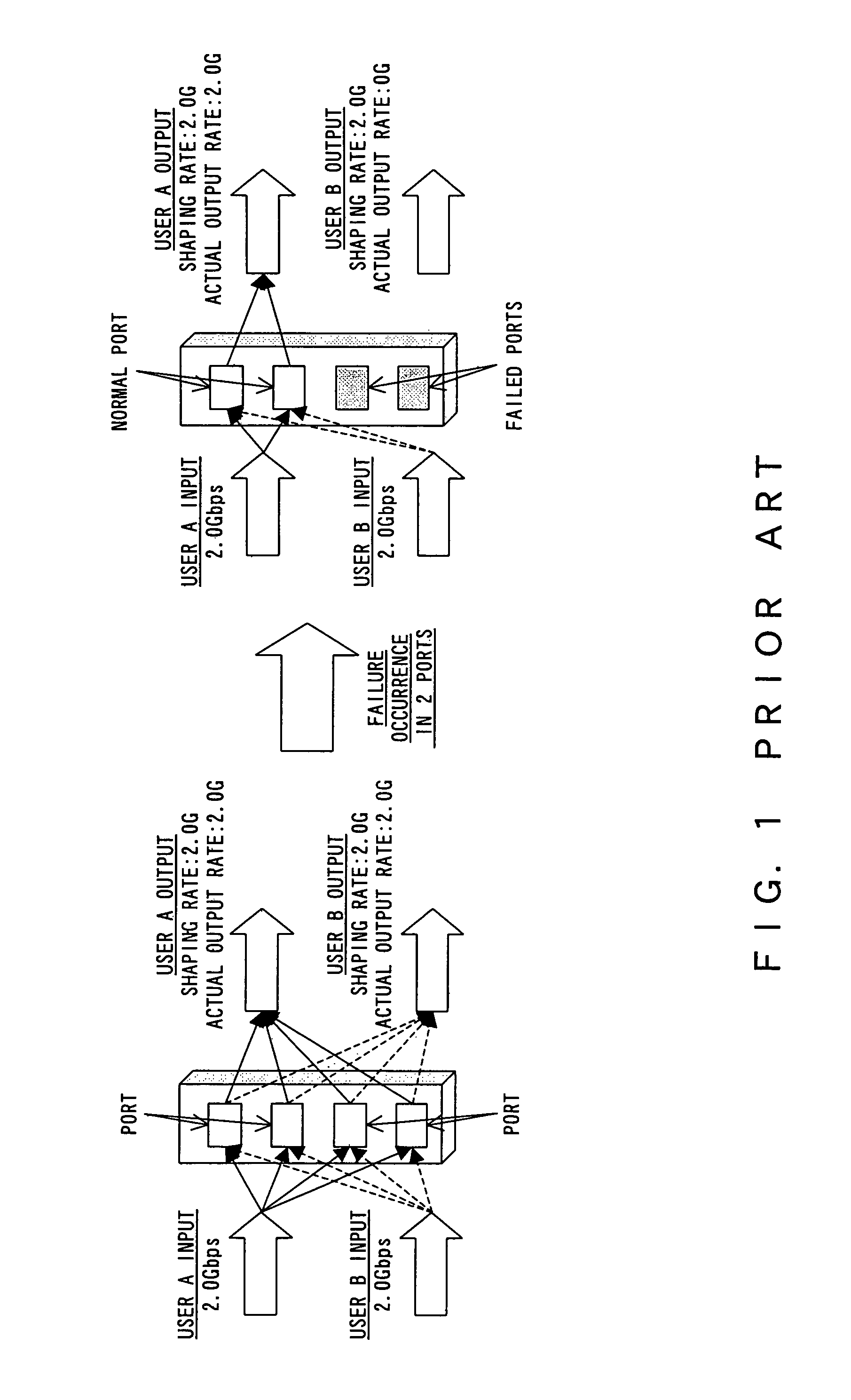 Bandwidth control method and transmission equipment