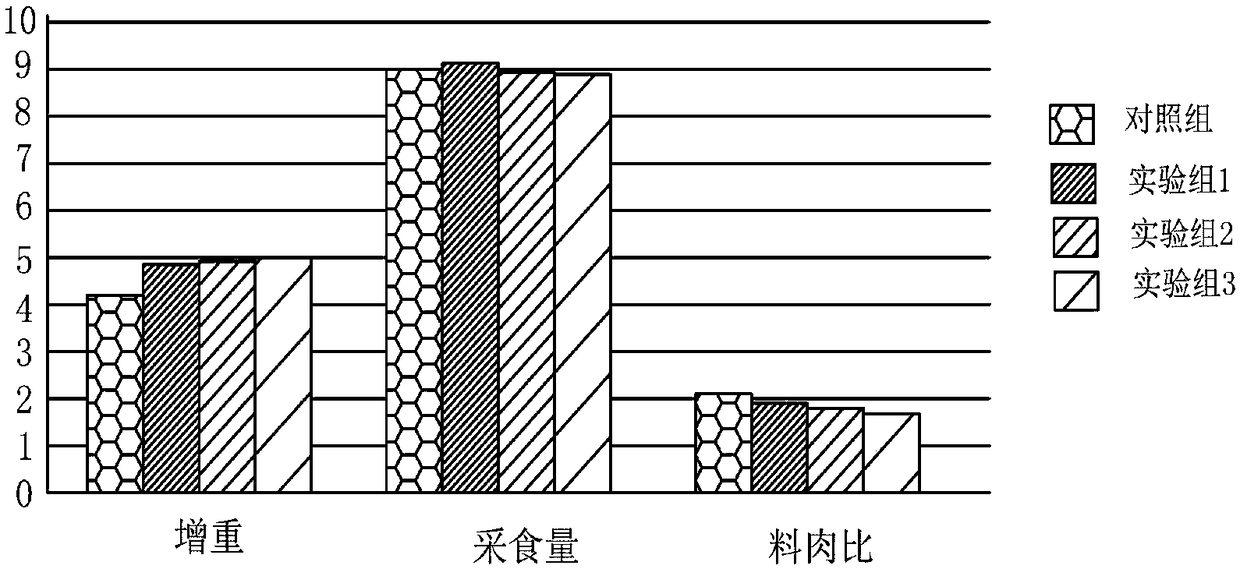 Bacillus subtilis and application thereof in microbial agent and pork pig feed