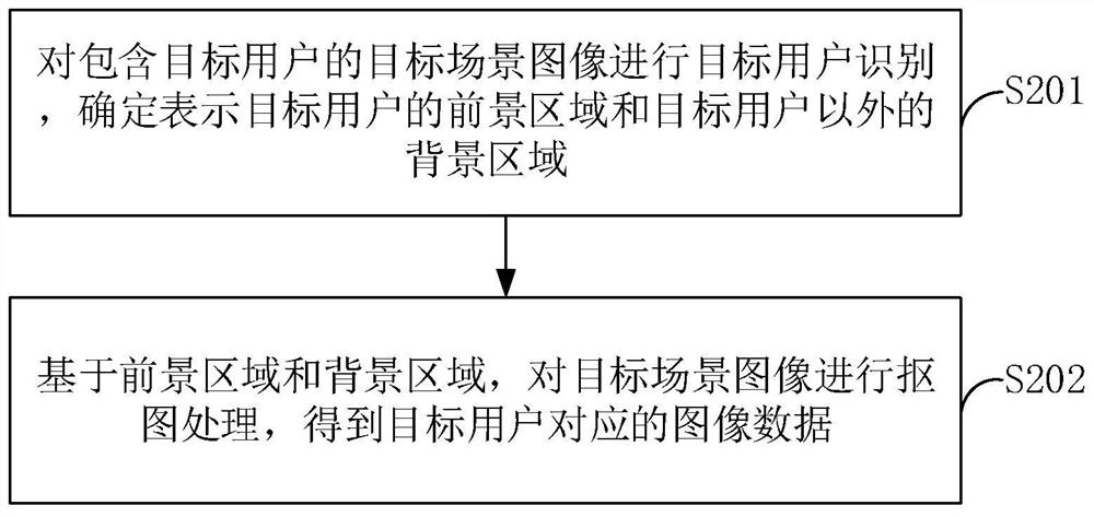 Scene portrait display method and device, electronic equipment and storage medium