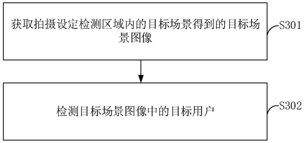 Scene portrait display method and device, electronic equipment and storage medium