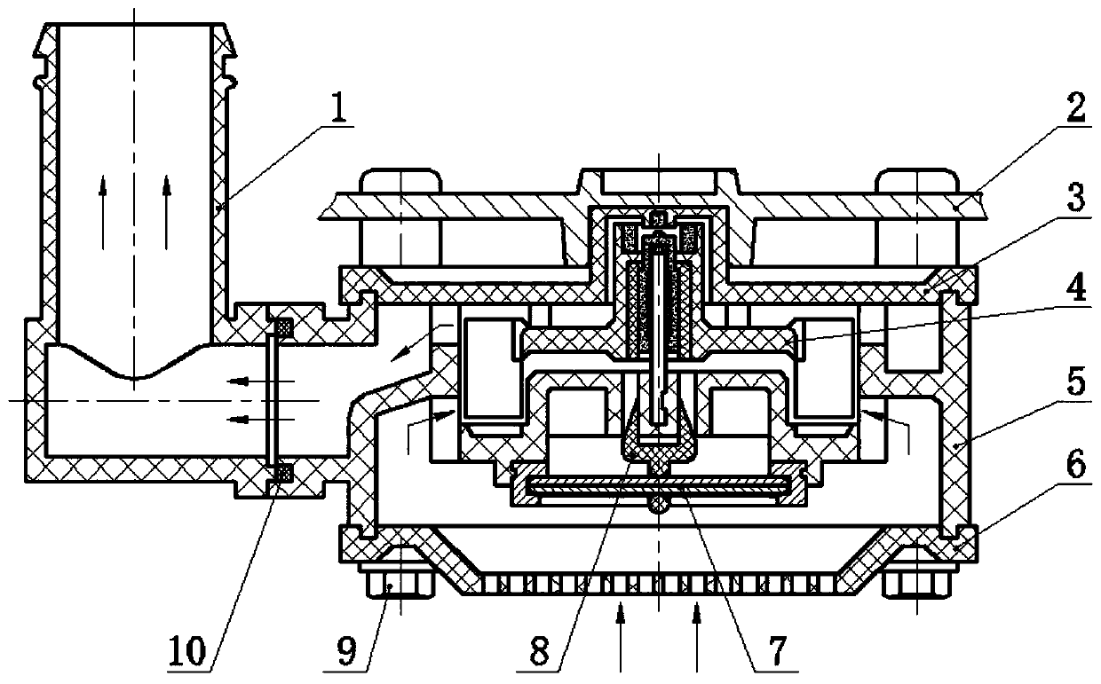 Impeller type gas meter with temperature difference compensation