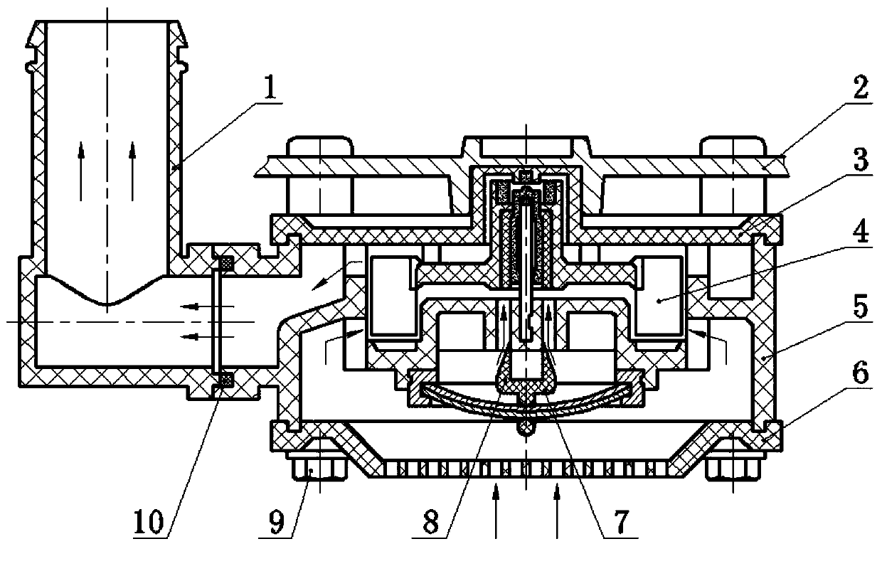 Impeller type gas meter with temperature difference compensation