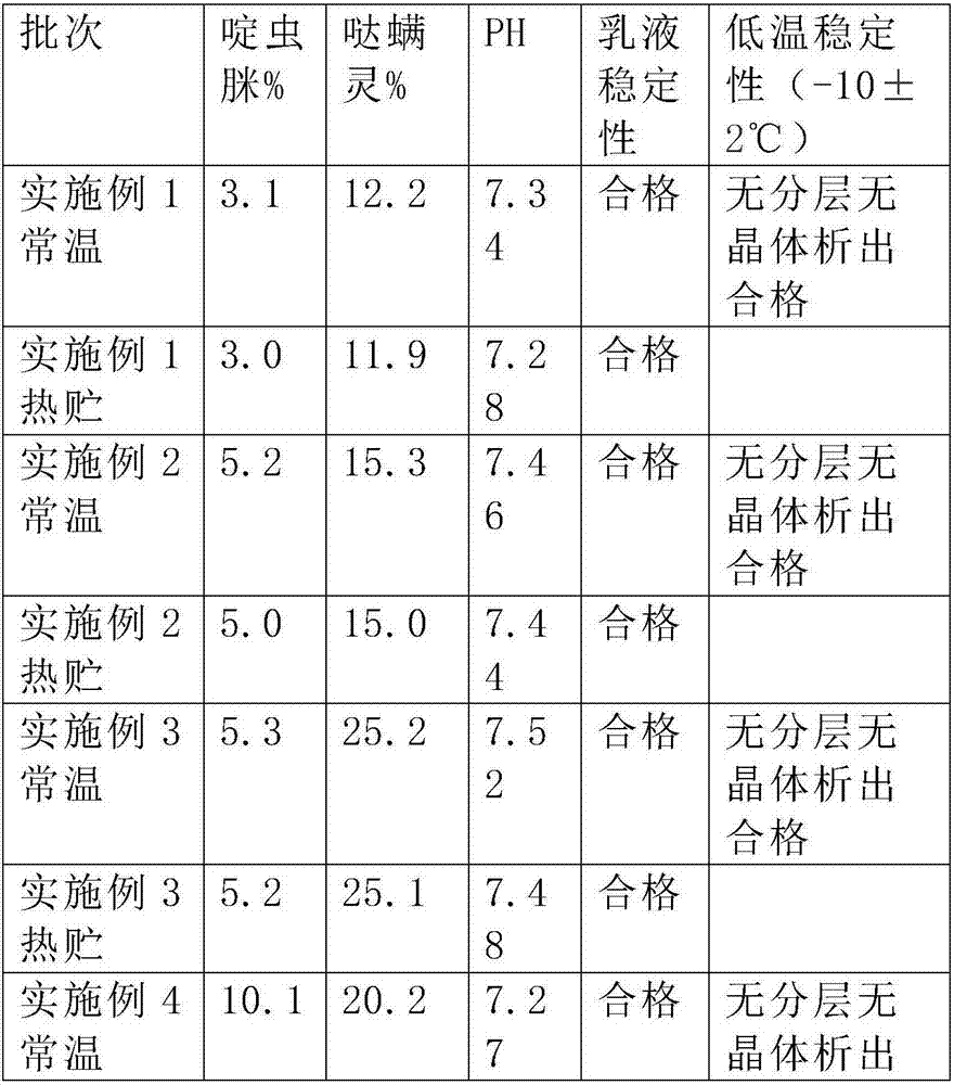 Nanometer micro-emulsion containing acetamiprid and pyridaben and preparation method and application of nanometer micro-emulsion