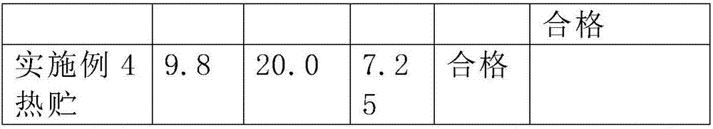 Nanometer micro-emulsion containing acetamiprid and pyridaben and preparation method and application of nanometer micro-emulsion