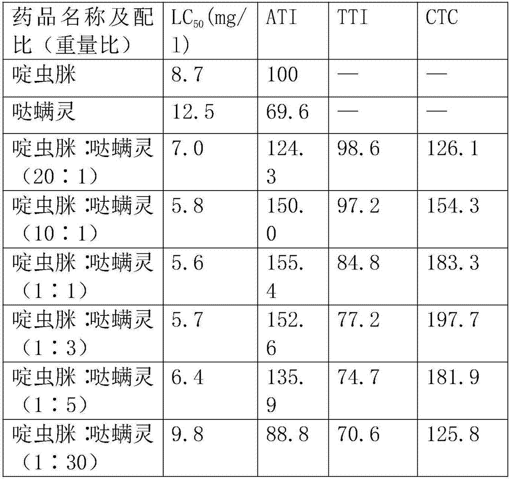 Nanometer micro-emulsion containing acetamiprid and pyridaben and preparation method and application of nanometer micro-emulsion