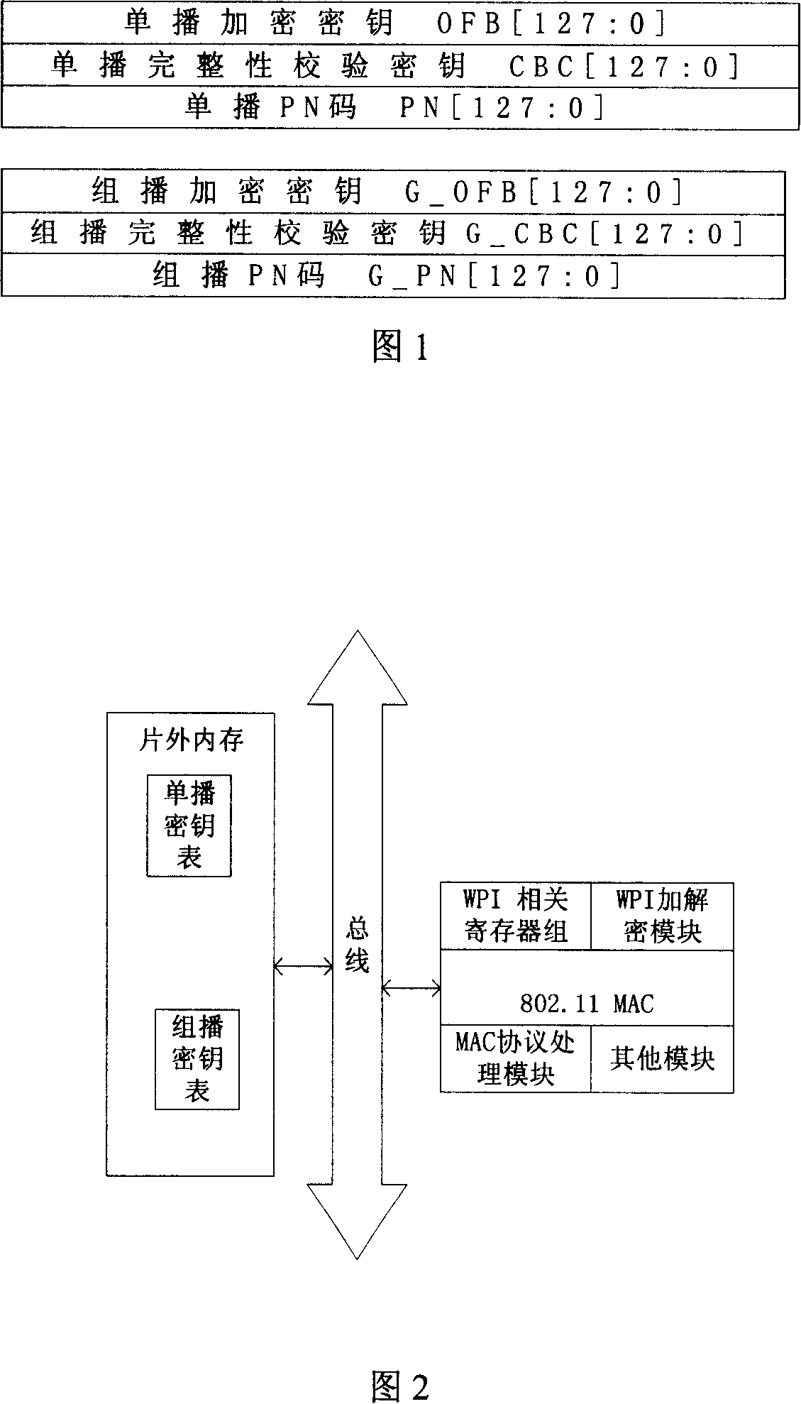 Method and device for managing WPI cipher key in 802.11 chips