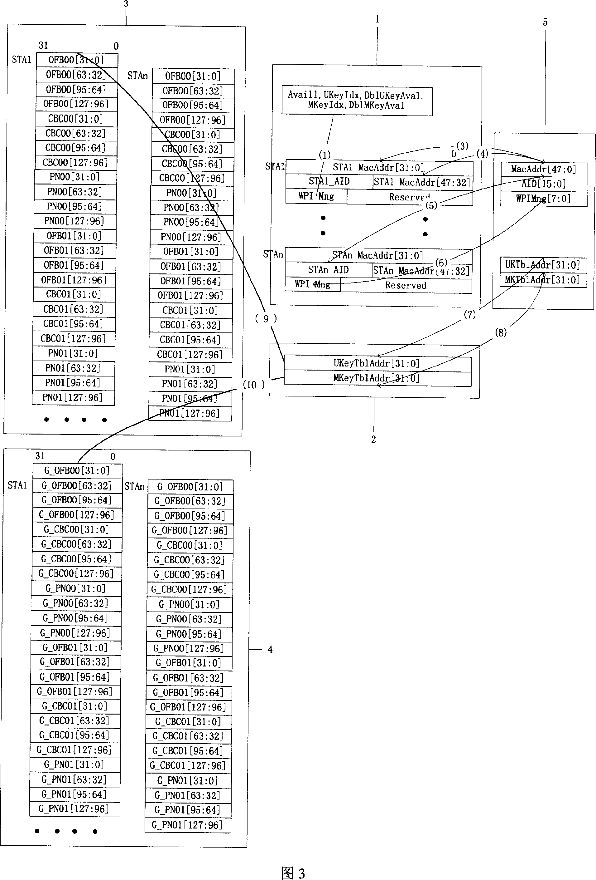 Method and device for managing WPI cipher key in 802.11 chips