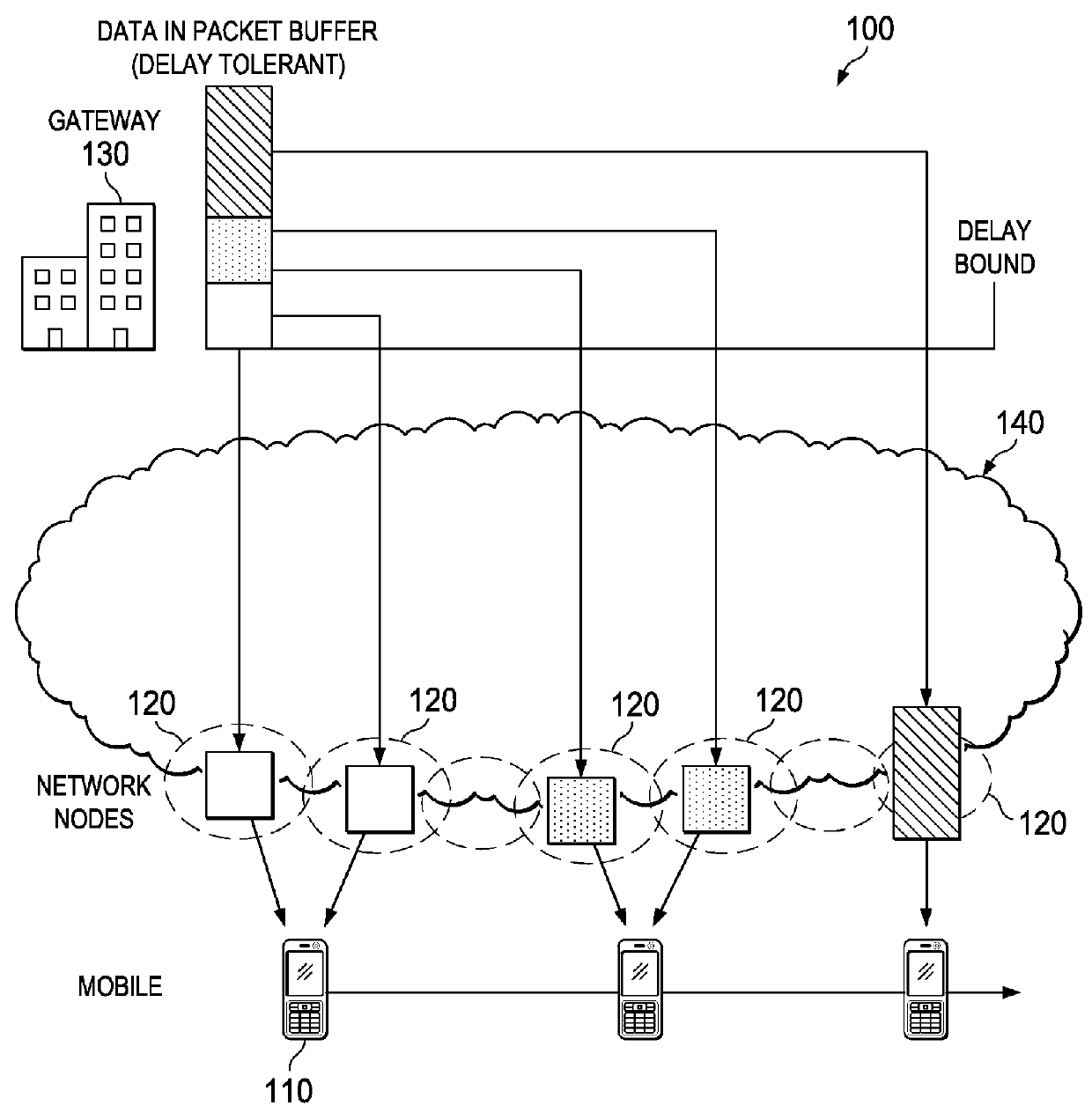 System and method for a location prediction-based network scheduler