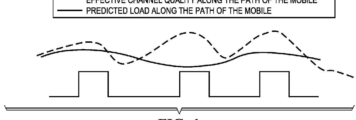 System and method for a location prediction-based network scheduler