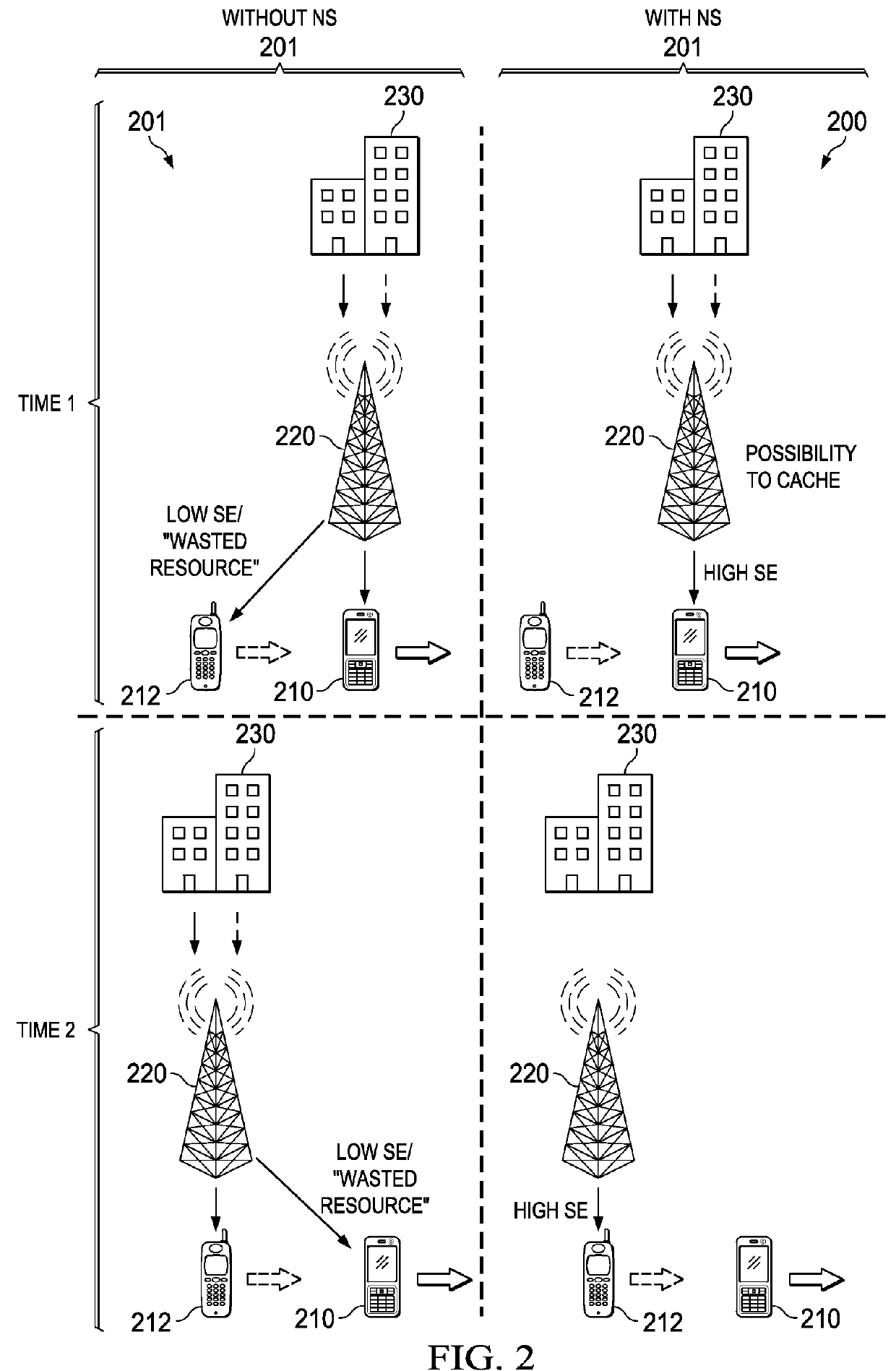 System and method for a location prediction-based network scheduler