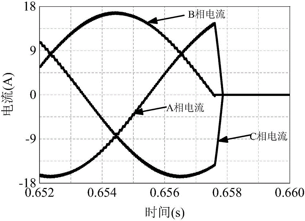 Overcurrent protection method of PMSM driver