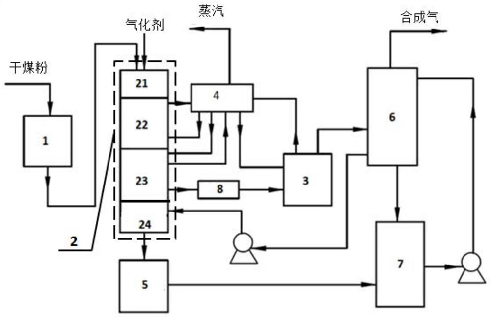 Dry coal powder entrained bed gasification system and method