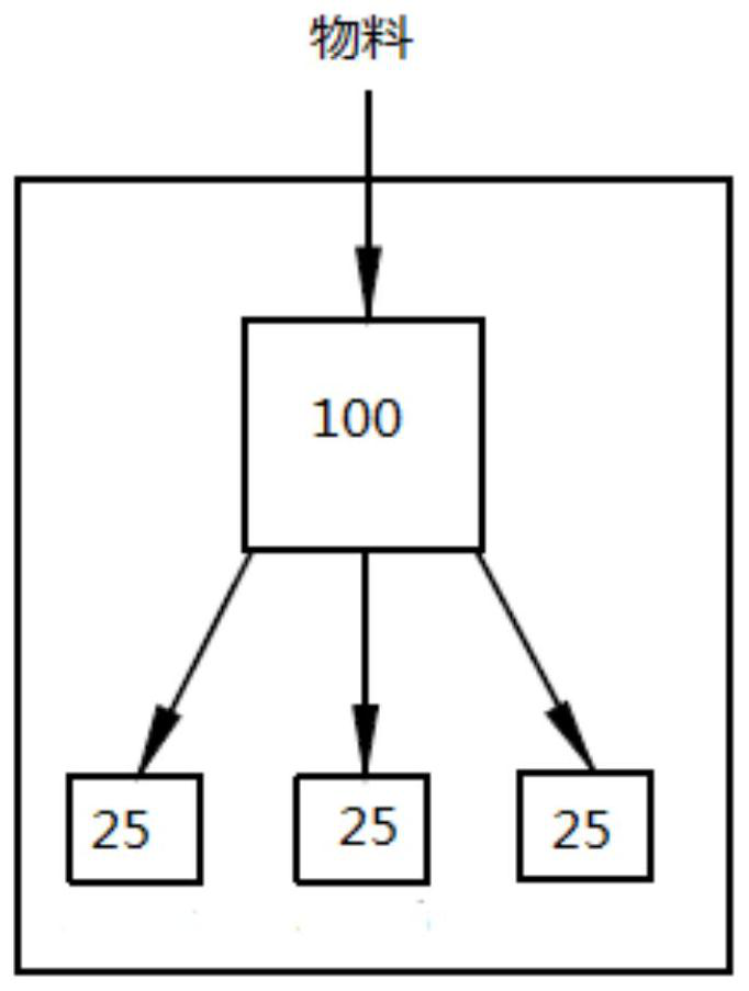 Dry coal powder entrained bed gasification system and method