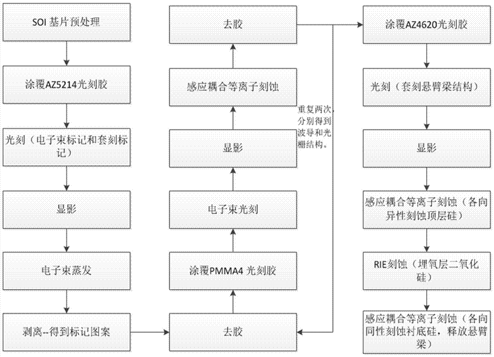 MOEMS accelerometer based on planar ring cavity, and manufacturing method of the same