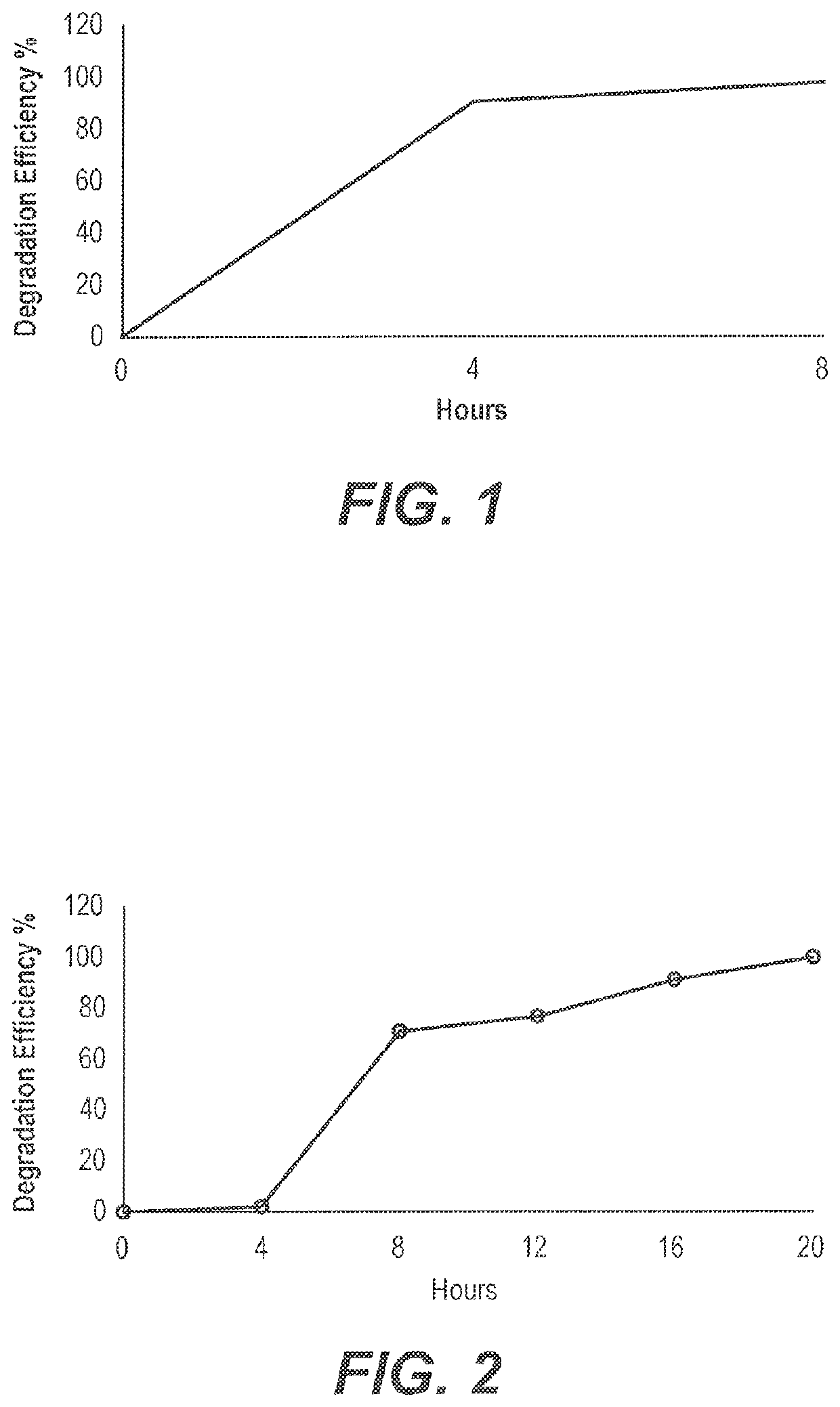 Copper oxide nanoparticles synthesized using rhatany root extract