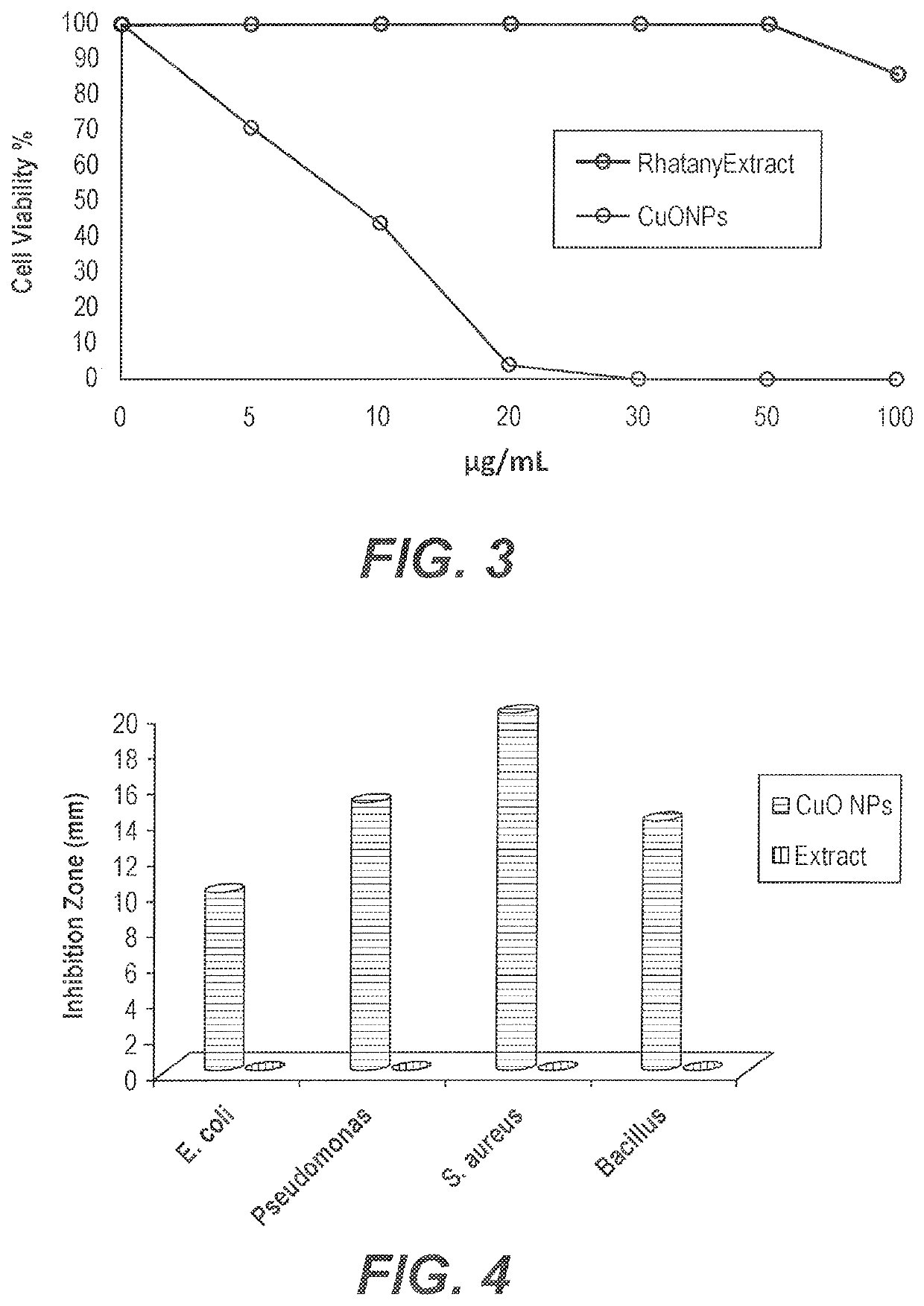 Copper oxide nanoparticles synthesized using rhatany root extract