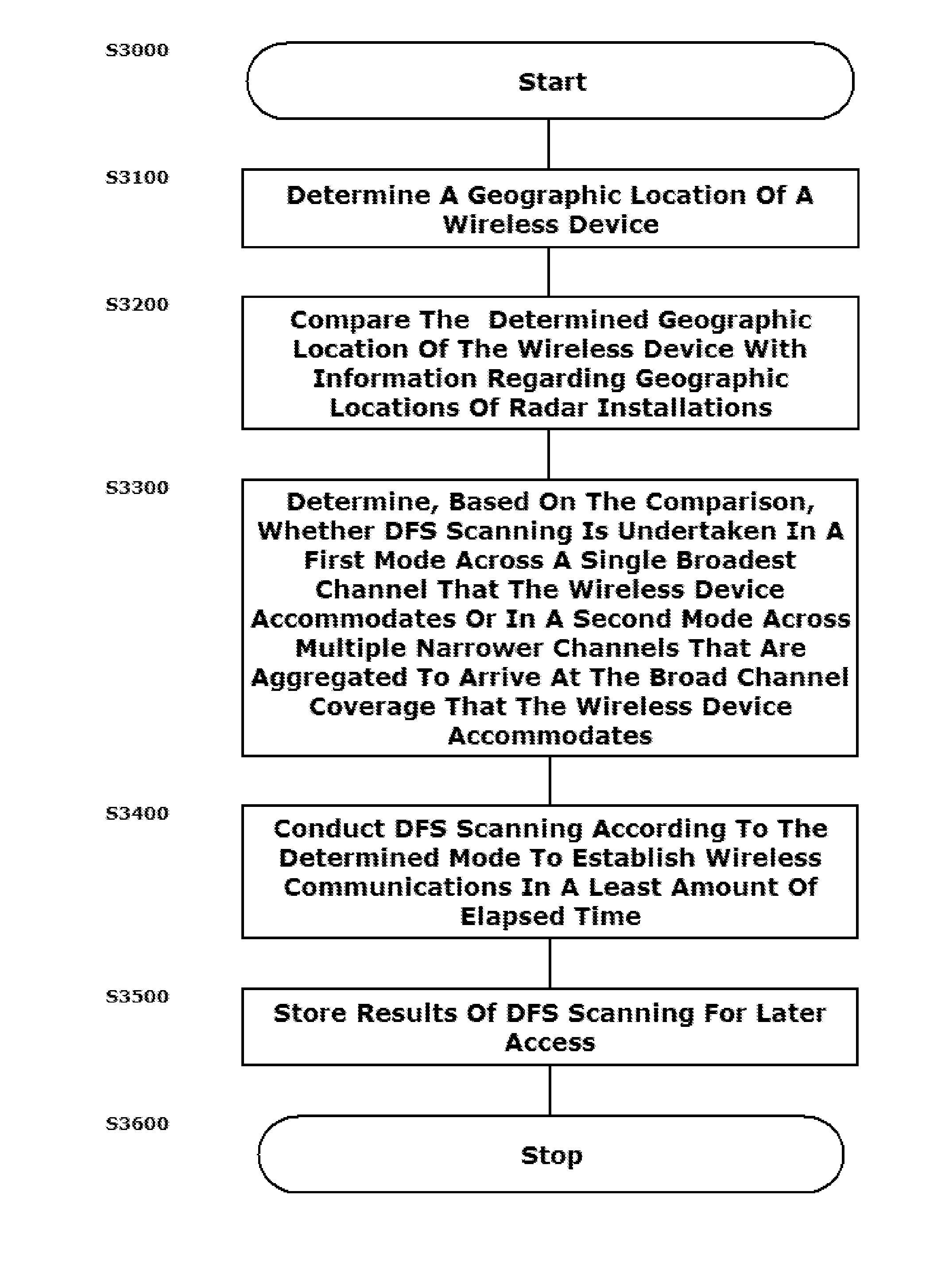 Systems and methods for implementing intelligent wideband digital frequency selection scanning