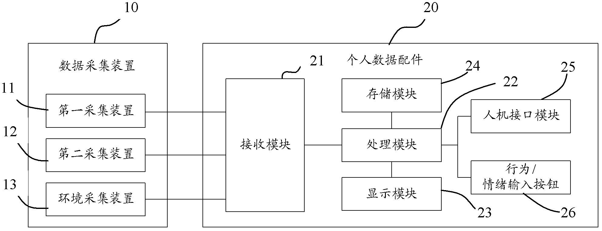 Personal Health Monitoring System