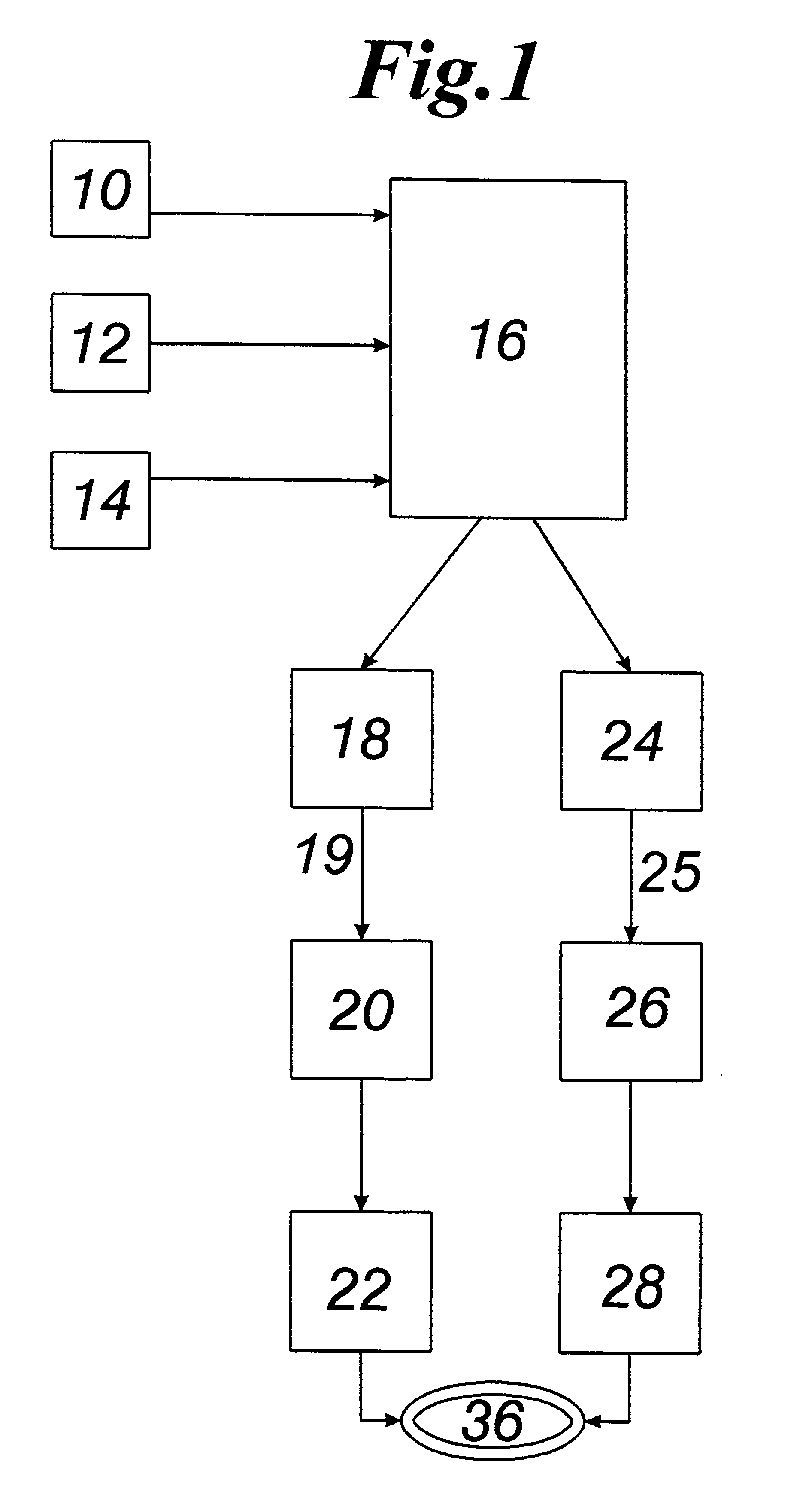 Treatment of iron oxide agglomerates before introduction into furnace