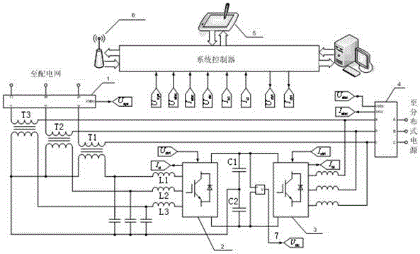 A distributed power grid connection controller and control method