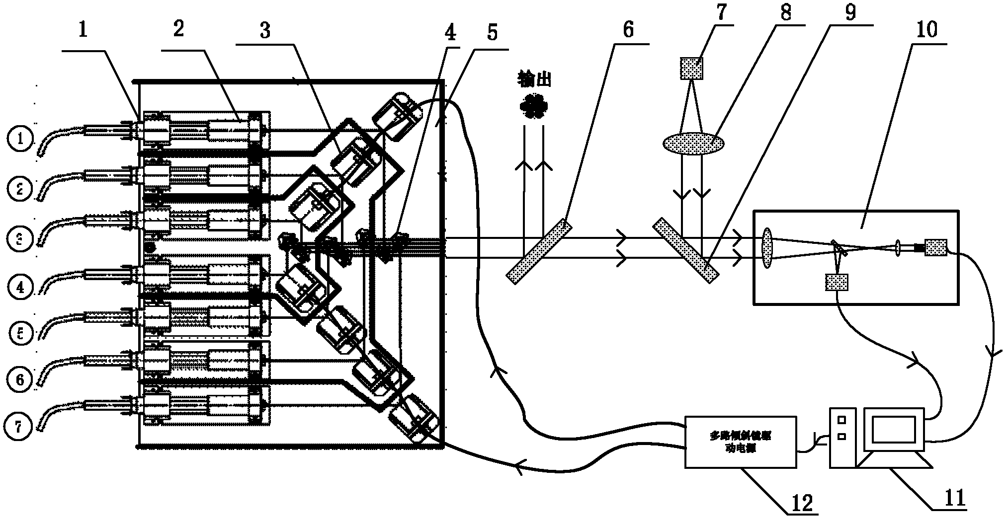 Multi-beam-hole splicing and synthesizing system based on stable control of light beam directing