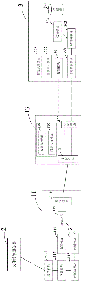 Message parsing system and message parsing method