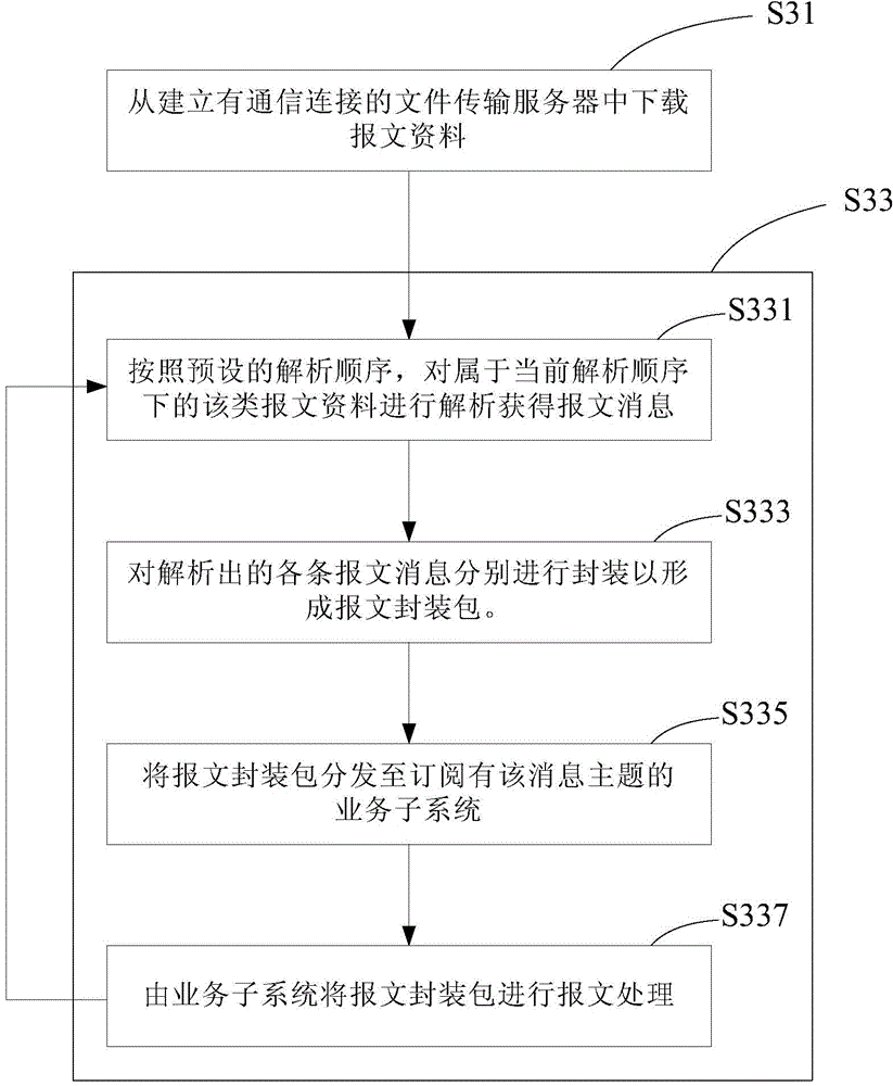 Message parsing system and message parsing method