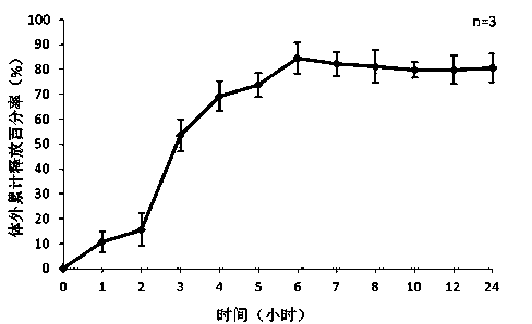 Oral slow release preparation, entrapment material and preparation method