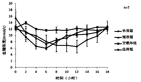 Oral slow release preparation, entrapment material and preparation method