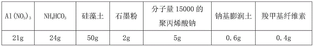 Anti-shedding carbon nano paint and preparation method thereof