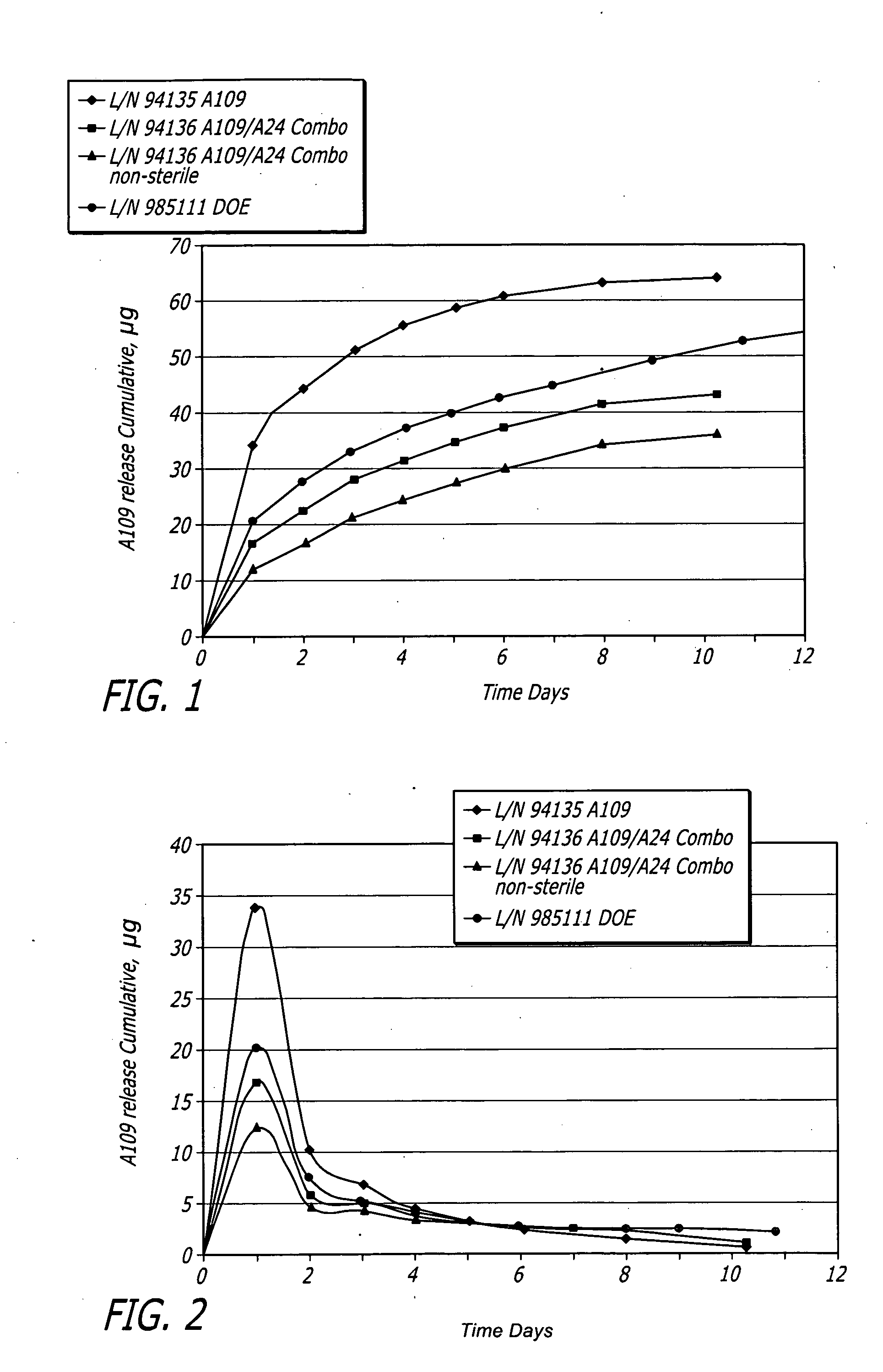 Multiple Bioactive Agent Eluting Stents