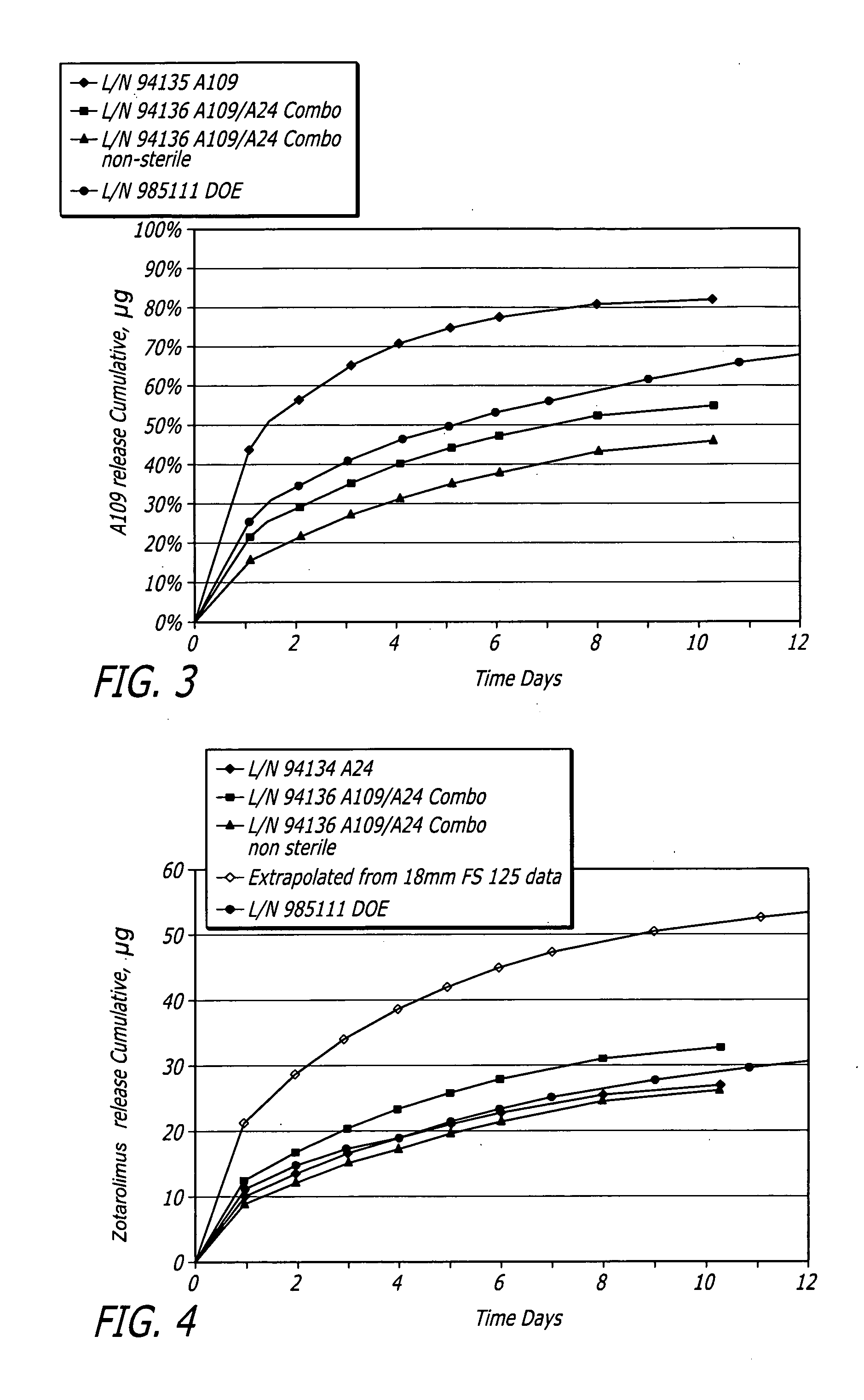 Multiple Bioactive Agent Eluting Stents