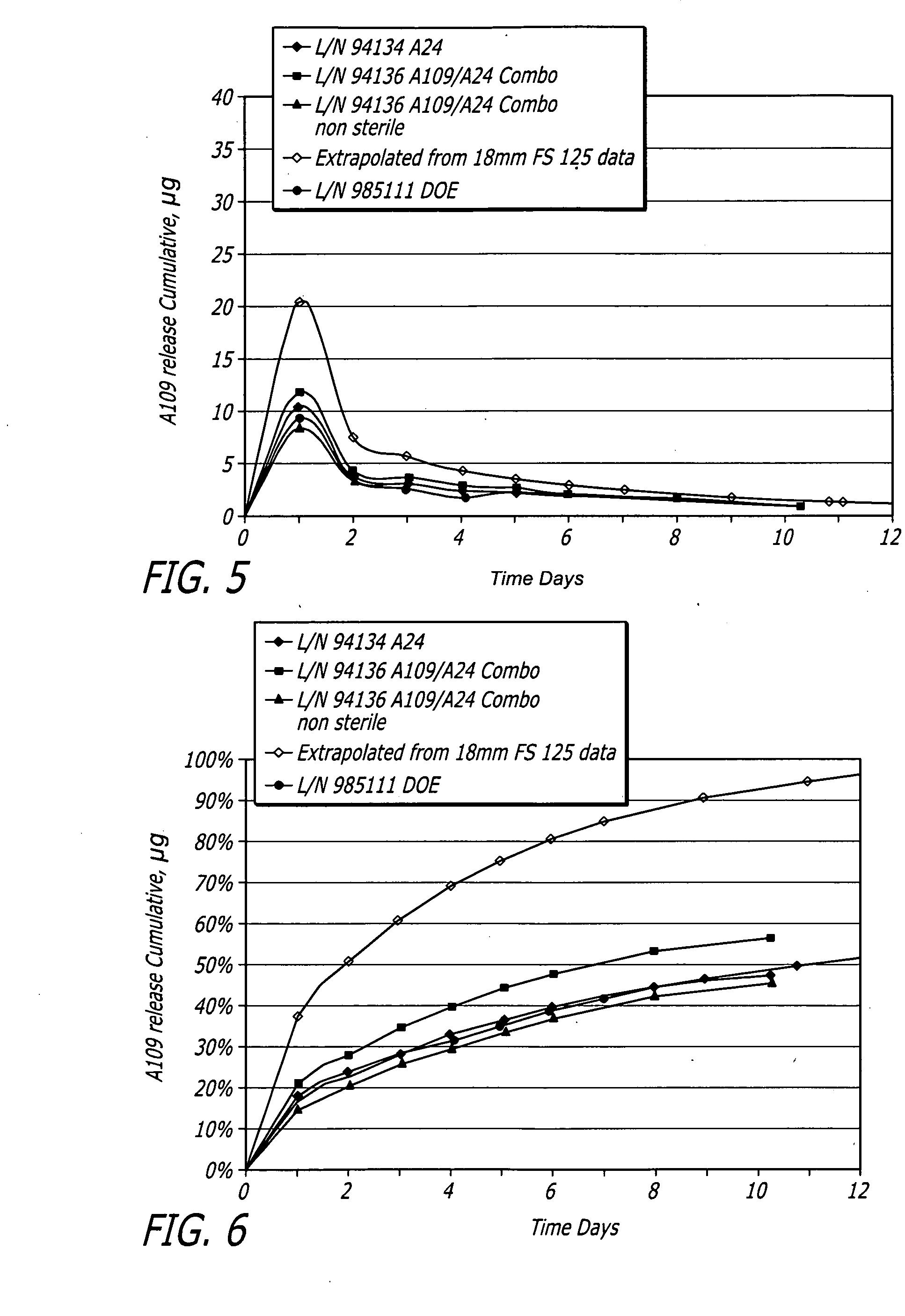 Multiple Bioactive Agent Eluting Stents