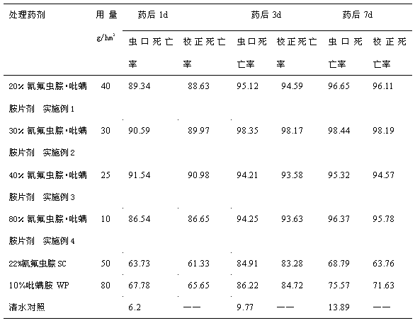 Tebufenpyrad/metaflumizone tablet