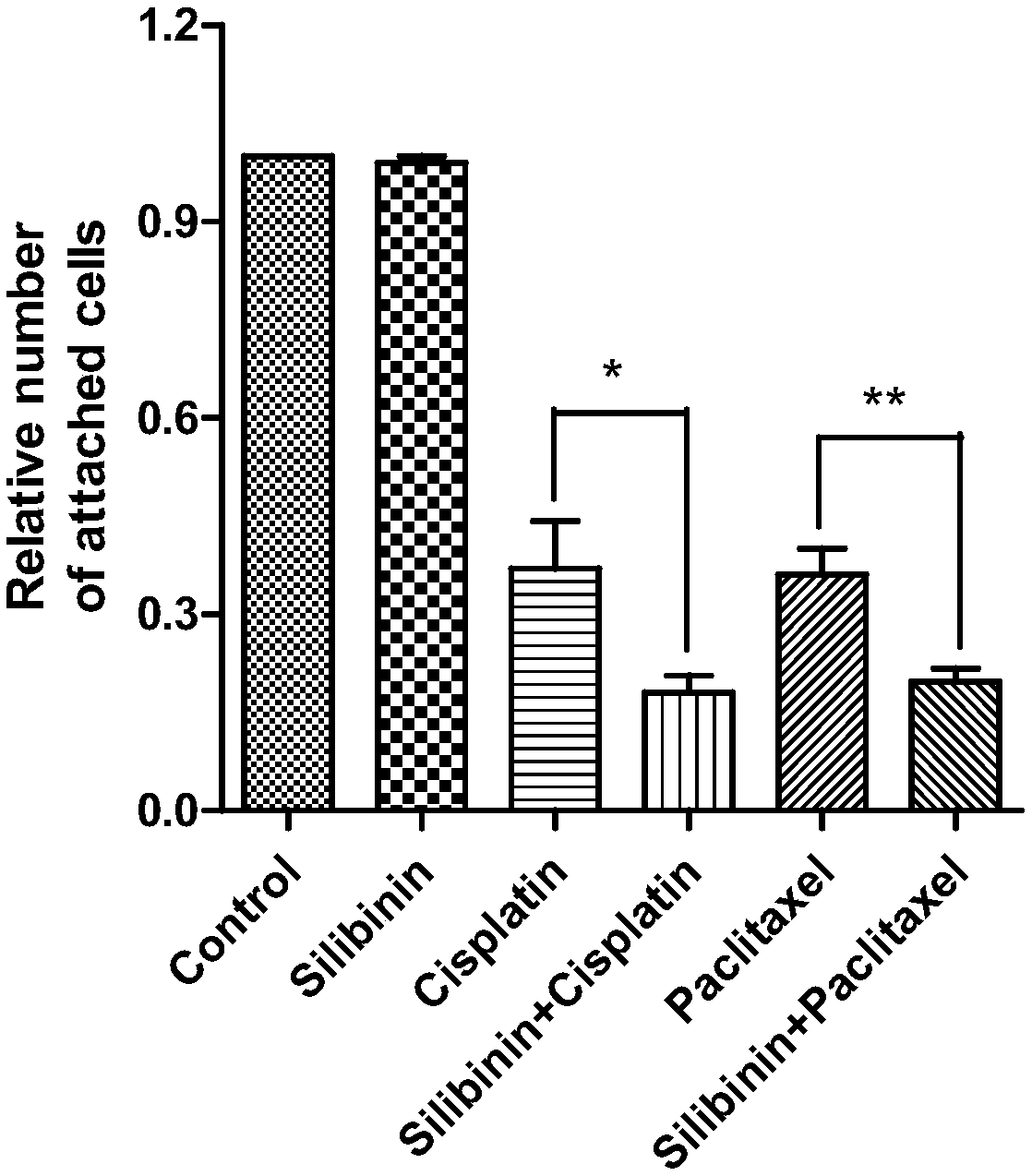 Anticancer composition and application of anticancer composition to preparation of drugs