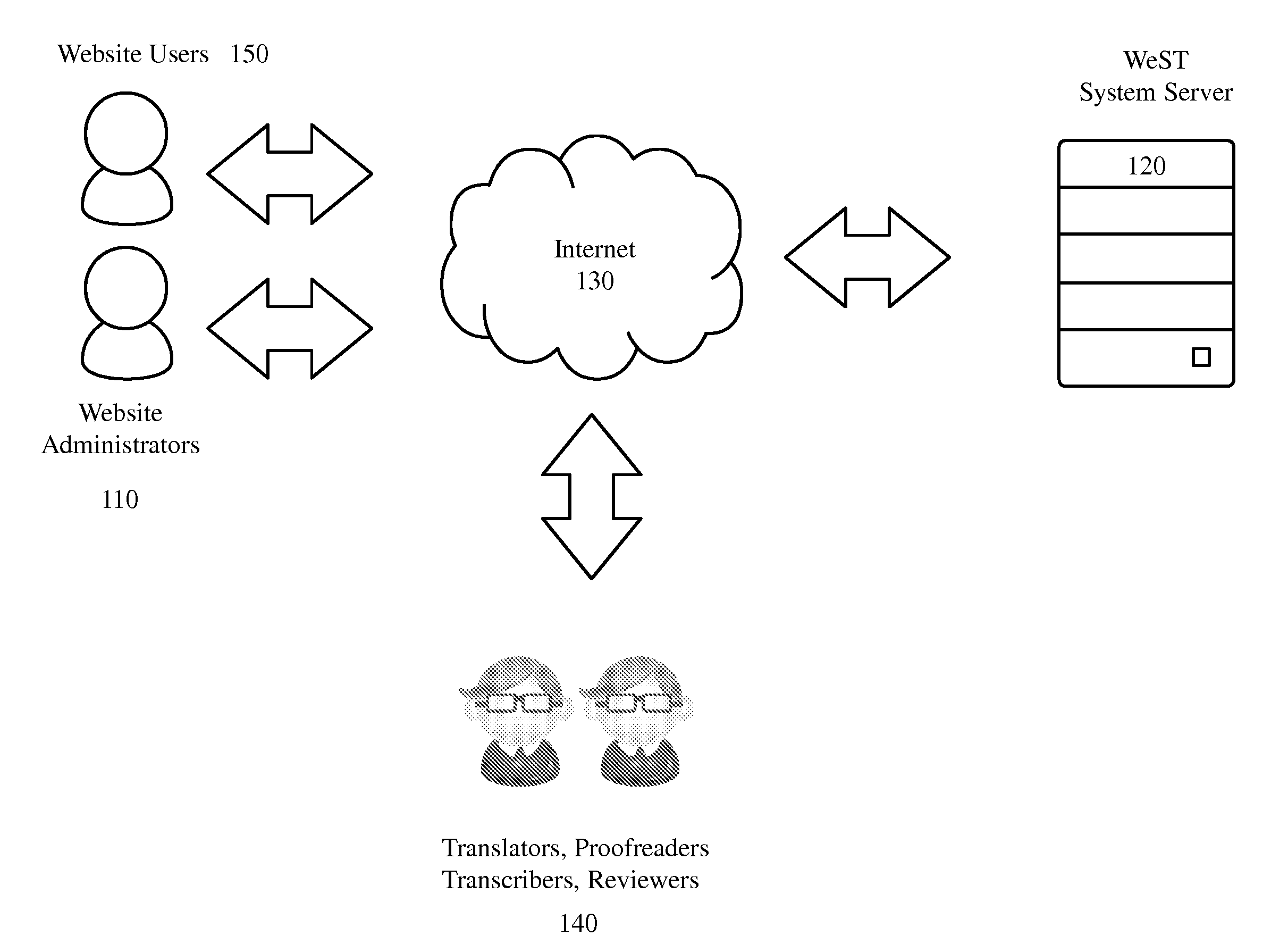 System and method for website tranlsations